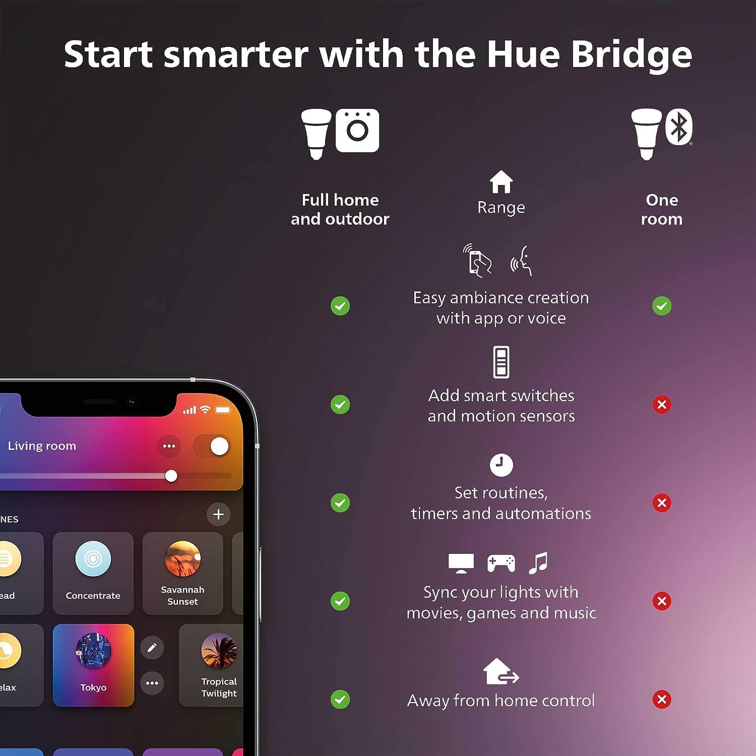 Kit Pemula Lampu Pintar Philip - Philips Light Hue Color ulasan dan harga