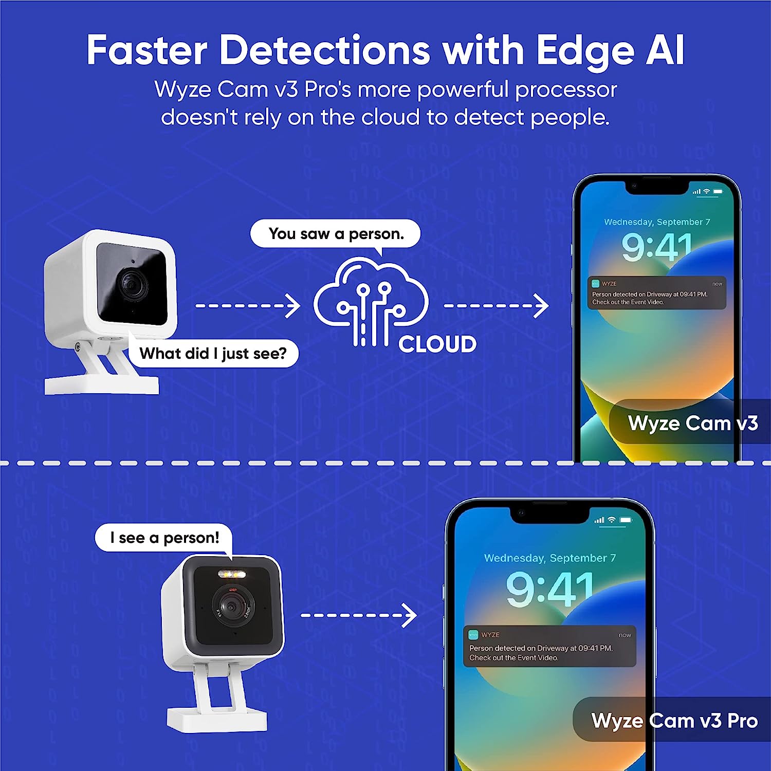 WYZE kamera Wi-Fi V3 Pro 2K pe - Eufy Camera E220 ulasan dan harga