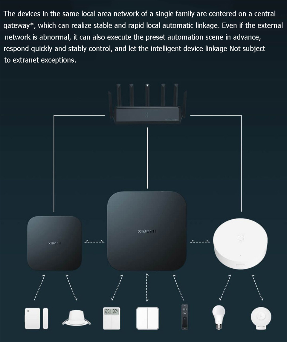 Xiaomi Smart Gateway 4 Central - Xiaomi Hub Mijia Hub ulasan dan harga
